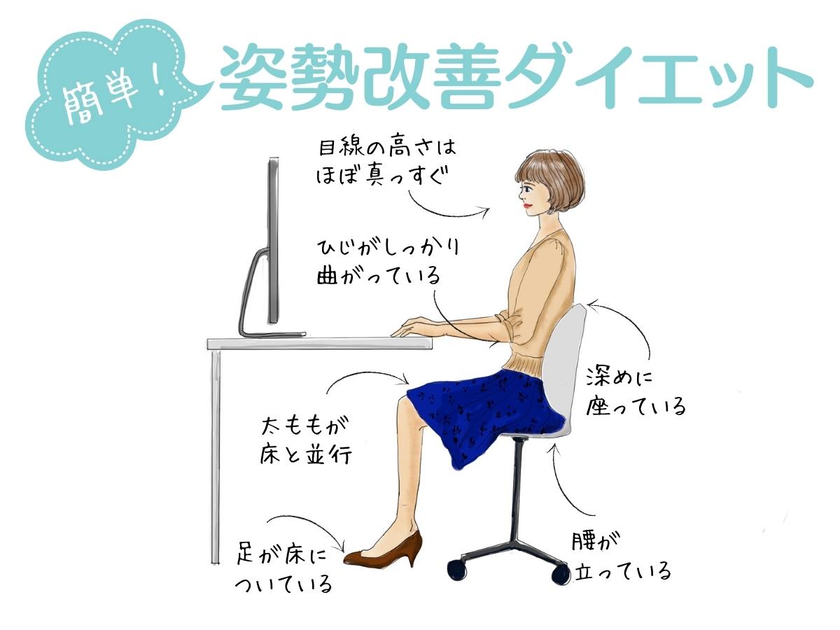 ポッコリお腹の原因は年齢ではなく姿勢 今すぐ始められる姿勢改善ダイエット Around